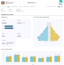 https://censusnepal.cbs.gov.np/results/np/population?province=5&district=54&municipality=7